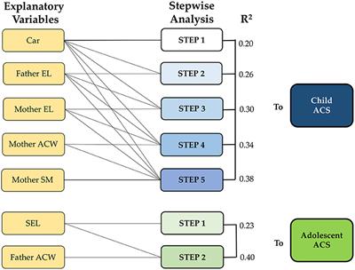 Role of Sociodemographic Variables and the Mother's Active Behavior on Active Commuting to School in Children and Adolescents